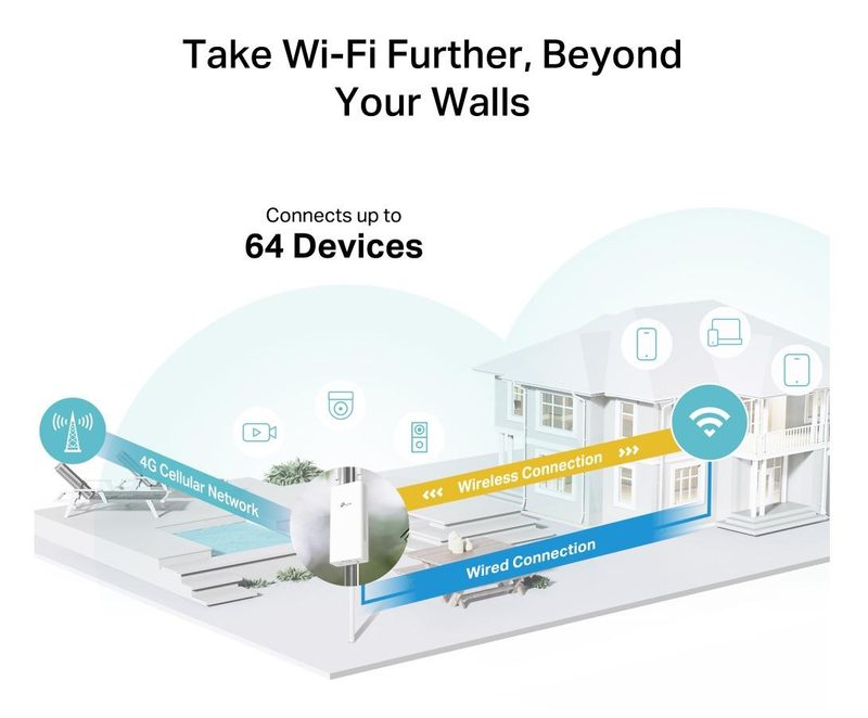 TP-Link Archer MR402-Outdoor wireless router Fast Ethernet Dual-band (2.4 GHz / 5 GHz) 4G White