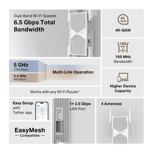 TP-Link RE405BE network extender Network repeater White 2500 Mbit/s