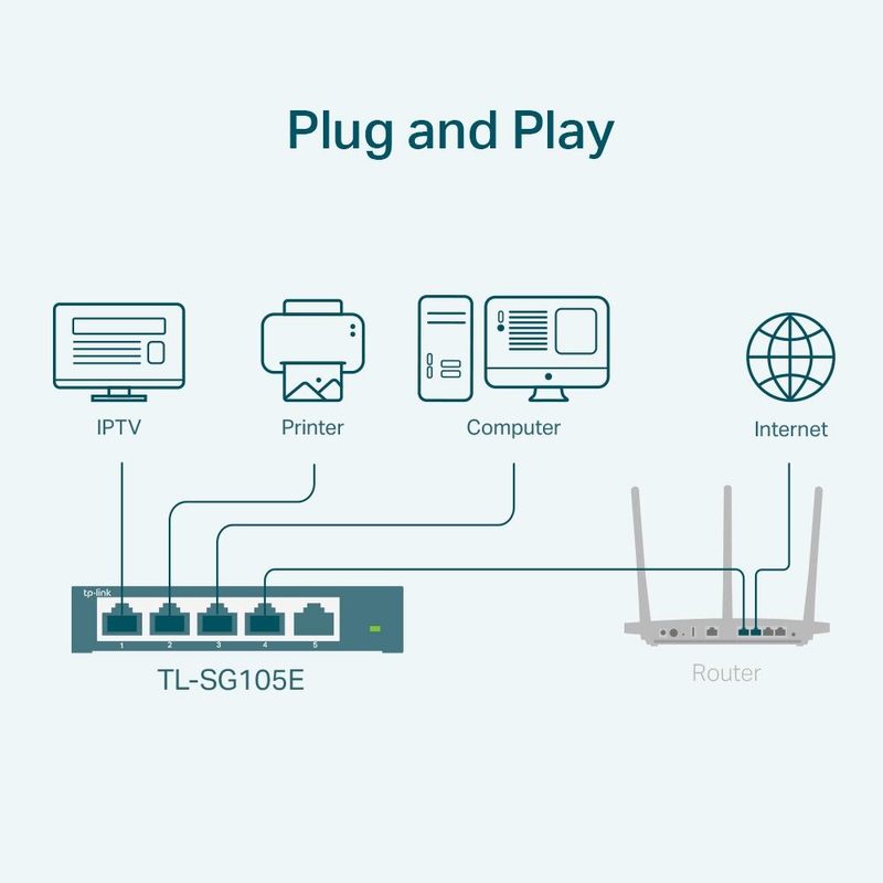 TP-Link TL-SG105E(UN) network switch Managed L2 Gigabit Ethernet (10/100/1000) Black