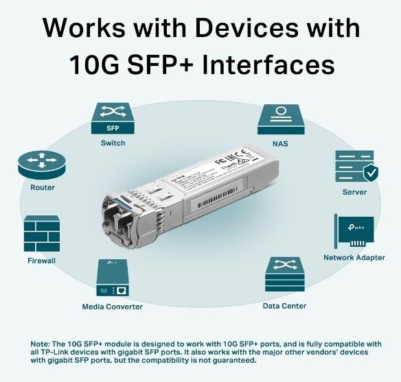 TP-Link SM5110-LR network transceiver module Fiber optic 10000 Mbit/s SFP+ 1310 nm