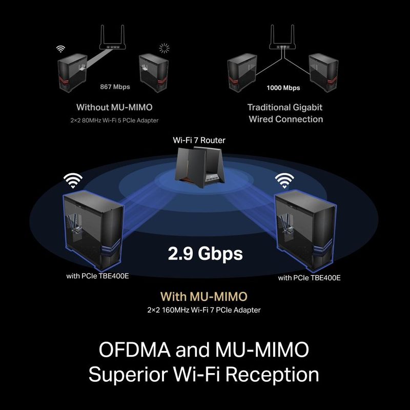 TP-Link BE6500 Internal WLAN / Bluetooth 2880 Mbit/s