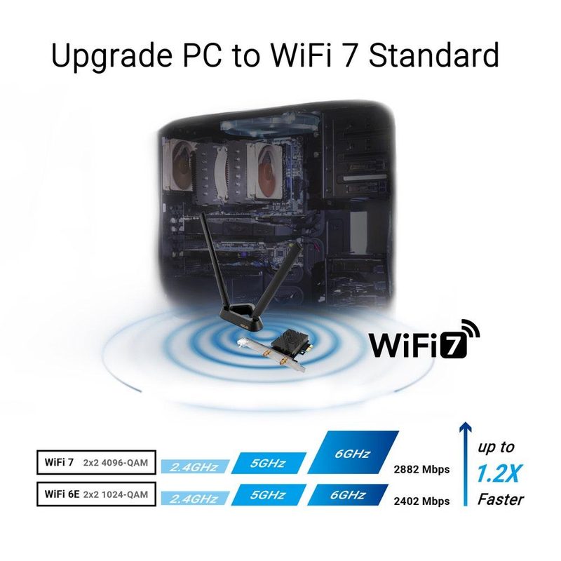 ASUS PCE-BE90BT Internal WLAN / Bluetooth 2882 Mbit/s