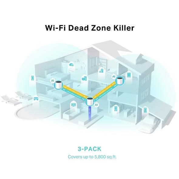 TP-Link Deco X25(3-pack) Dual-band (2.4 GHz / 5 GHz) Wi-Fi 6 (802.11ax) White 2 Internal