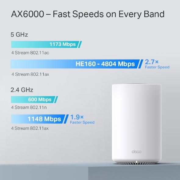 TP-Link AX6000 Dual-Band Mesh WiFi 6 System