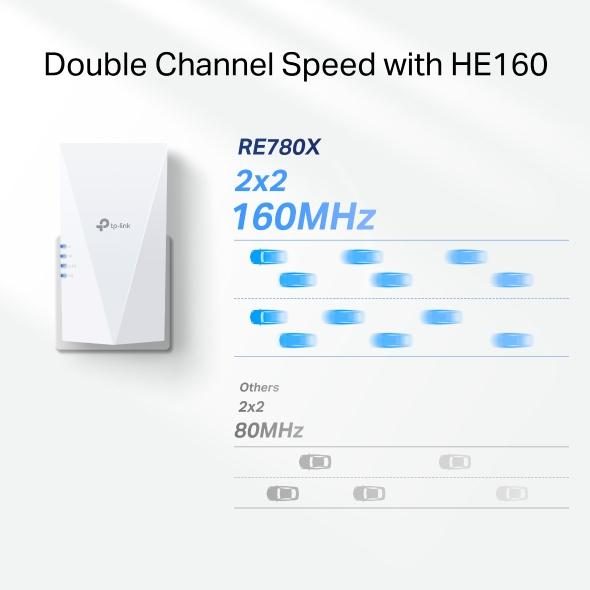 TP-Link RE780X network extender Network receiver White 10, 100, 1000 Mbit/s